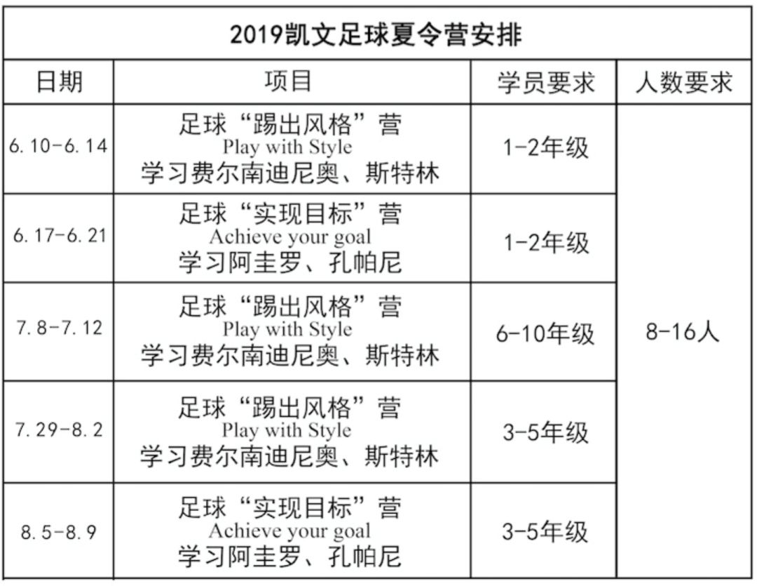 包含中小学足球课程体系全面完善，激发青少年运动兴趣的词条