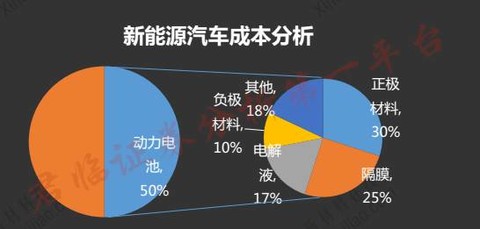 关于“足球+文化+科技”新模式带动行业跨界融合，行业未来可期的信息
